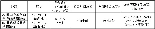 ǿʯĽSL3202ָ