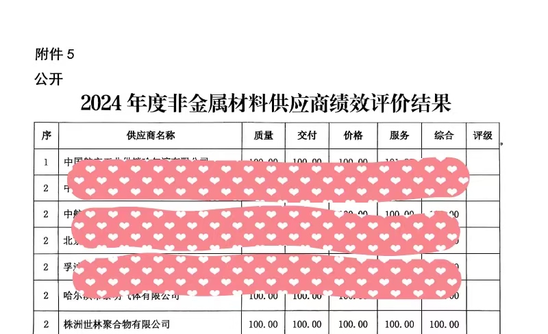 ף���������ֽ�ҵ����й���������2024������㹩Ӧ��